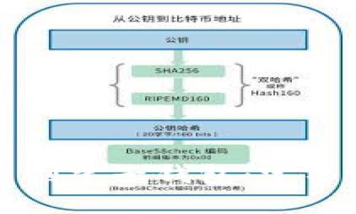 如何在TP钱包中创建子钱包:完整步骤与实用指南