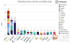TP钱包中的数字货币能否转移到交易所