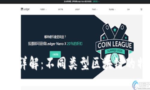 区块链类型详解：不同类型区块链的特点与应用