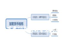 苹果用户下载TP钱包的常见问题与解决