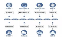 全球著名区块链公司排行榜及分析