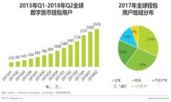 tp钱包私钥丢失后能找回吗？如何保护