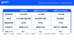 TP钱包挖矿地址对收益的影响探讨