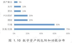 如何通过TP钱包实现不同区块链间的跨