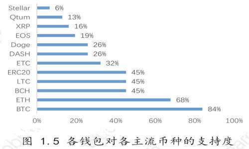 如何通过TP钱包实现不同区块链间的跨链转账