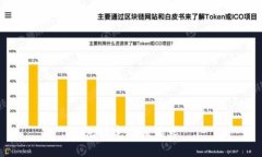 无法完成该请求
