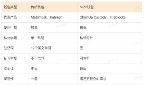 思考一个并且的
区块链行业解析:国内前三大品牌及其市场影响力