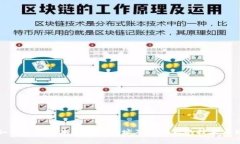 如何找到中本聪钱包地址及其背后的技