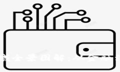 区块链的应用领域全景图解：从金融到