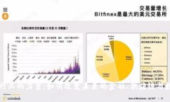 区块链行业的力量：如何改变未来的金