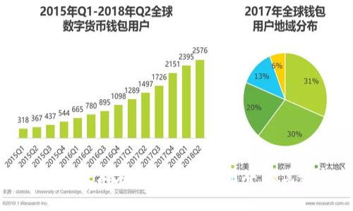 探讨区块链技术在私人通信应用中的优势与发展