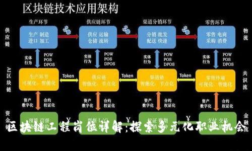区块链工程岗位详解:探索多元化职业机会