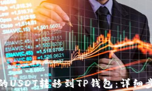 如何将火币账户中的USDT转移到TP钱包:详细步骤与常见问题解答