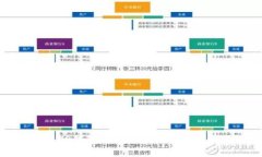 如何使用TP钱包进行TRC20代币交易与管