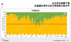 区块链在零售环节的应用与影响分析