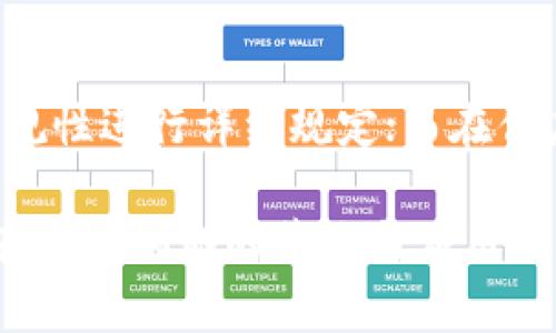   区块链标准规范的类型解析：构建安全与效率的基石 / 
 guanjianci 区块链标准, 区块链规范, 区块链安全, 区块链效率 /guanjianci 

在现代信息技术发展的大潮中，区块链作为一种创新的底层技术，正逐渐渗透到各行各业。然而，随着区块链的广泛应用，相关的标准与规范也愈发显得重要，它们不仅可以提高区块链系统的安全性和性能，还有助于促进跨行业的信息交流与合作。本文将深入探讨区块链标准规范的不同类型，并分析其对区块链发展的重要性。

一、区块链的定义与背景
区块链是一种去中心化的分布式账本技术，借助密码学和网络技术，能够在没有信任基础的情况下，实现数据的安全存储与共享。它通过区块链中的“区块”将数据串联起来，形成一个不可篡改的数据链条。这种特性使得区块链在金融、供应链、医疗等多个领域被广泛应用。

随着区块链技术的不断发展与成熟，相关的标准化工作也不断推进。标准化不仅能有效解决不同区块链平台之间的兼容性及互操作性问题，还能提升整个行业的信誉与效率。

二、区块链标准规范的分类
区块链标准规范可以根据不同的角度进行分类，主要包括以下几类：

h41. 技术标准/h4
技术标准是指对区块链技术的核心算法、协议、数据结构等方面进行规范。这类标准主要包括：
ul
    li密码学标准：对区块链中涉及的加密算法（如SHA-256、AES等）进行规定，确保数据的安全性。/li
    li共识机制标准：定义区块链网络中节点如何达成共识的规则，比如工作量证明（PoW）、权益证明（PoS）等。/li
    li数据格式标准：规定区块链上数据存储的格式与结构，以确保不同系统之间的数据能互通。/li
/ul

h42. 操作标准/h4
操作标准主要是针对在区块链网络中操作的规程及流程进行规范。这类标准包括：
ul
    li交易标准：对区块链中交易的发起、确认、存储等流程进行规范。/li
    li节点操作标准：规定各个节点在区块链网络中的操作流程，确保节点间的高效协作。/li
/ul

h43. 应用标准/h4
应用标准则针对区块链在各个行业具体应用的规范。这些标准通常是基于行业特定需求而制定的，包括：
ul
    li金融行业标准：针对区块链在证券、保险、支付等方面的特定应用进行规范。/li
    li供应链管理标准：为区块链在供应链中的应用提供操作流程与数据共享的标准。/li
/ul

h44. 安全标准/h4
安全标准是针对区块链平台及应用的安全性展开的规范，包括：
ul
    li系统安全标准：对整个区块链系统的安全性进行评估和规范。/li
    li数据隐私标准：确保用户数据在区块链上得到合法、安全的处理。/li
/ul

三、区块链标准规范的重要性
标准化在区块链行业中的重要性主要体现在以下几个方面：

h41. 提高安全性/h4
通过建立一系列安全标准，可以为区块链平台提供全面的安全保障。这不仅包括数据加密、身份验证等技术层面的安全保障，也包括对整个网络运作流程的监管。这有助于市场提升对区块链技术的信任度，使得更多企业愿意采用这一技术。

h42. 增强互操作性/h4
当前市场上出现了多种不同的区块链平台，但由于缺乏统一的标准，导致这些平台之间相互隔离。标准化能够增强平台之间的互操作性，使得不同的区块链系统能够更高效地共享数据，促进整个生态系统的健康发展。

h43. 促进创新/h4
标准化工作可以将行业的最佳实践总结为规则，为企业的创新提供指导。有关标准的制定与推行能够降低企业的研发成本，提高创新的效率。

h44. 提升合规性/h4
随着政府对区块链技术的监管逐渐深入，企业在使用区块链技术时需要遵循法规与政策。标准化能够为企业在合规性方面提供明确的指导与规范，从而减少法律风险。

h45. 推动国际合作/h4
区块链技术作为一项全球性的技术，国际间的标准化能够促进国家间的技术交流与合作。通过制定国际标准，各国能够在相互理解与信任的基础上加速区块链技术的推广与应用。

四、区块链标准规范的未来展望
随着技术的不断进步与市场的演变，区块链标准化的未来将面临新的挑战与机遇。以下是未来区块链标准规范可能的发展方向：

h41. 持续演进与更新/h4
区块链技术在不断发展，标准也需与时俱进。随着新的共识机制、加密算法等的出现，原有规范可能需要更新以适应新情况。此外，行业应用的多样性也将促进标准的多样化发展。

h42. 重视行业特性/h4
未来的标准制定需要更强调各行业的特性与需求，不同领域的应用场景将形成更加细分的标准集，使得区块链技术在具体应用中更为高效。

h43. 增强灵活性与适应性/h4
未来区块链标准需要具备更强的灵活性和适应性，能够根据市场需求的快速变化进行适应与调整，不断完善实施细则，以保持与市场的同步发展。

h44. 跨国界的合作标准/h4
随着区块链的全球化发展，跨国界的合作标准将变得越来越重要，国际组织、行业协会需要加大力度推动国际间的标准制定，为全球区块链应用提供统一的技术框架。

h45. 人工智能与区块链结合的标准化/h4
随着人工智能与区块链技术的结合越来越紧密，新的标准将被提出以处理两者结合带来的新业务模型与应用场景。例如，如何在区块链上合法合规地交易AI生成的数据以及模型等，将是新的标准制定重点。

五、常见问题解答

h4问题一：区块链标准规范主要由哪些组织负责制定？/h4
区块链标准的制定涉及多个组织与机构。国际标准化组织（ISO）是最具权威性的机构之一，负责全球性的标准制定。此外，还有一些行业协会、各国的标准化管理机构以及企业联盟，如IEEE、W3C、ETSI等，这些组织也在积极参与区块链标准的制定工作。值得注意的是，一些大型区块链项目和企业，如Hyperledger、R3、互联网理事会等，也会提出针对其技术特点的标准建议。

h4问题二：为何区块链标准在行业应用中的接受度较低？/h4
区块链标准的接受度并不高的原因主要有几个方面。首先，区块链技术本身仍处于快速发展与变革的阶段，技术体系尚未成熟，行业与企业在应用时十分依赖自有的技术标准。其次，各行业对于区块链的理解与需求不同，普遍缺乏统一的标准认知，这造成了跨行业的标准推广困难。此外，一些企业在技术保密和竞争策略上，也会对标准的接受与执行持保留态度。

h4问题三：区块链安全标准对企业的重要性有哪些？/h4
区块链安全标准对于企业的重要性体现在多个层面。首先，借助有效的安全标准，企业可以加强数据的保护，防止因安全漏洞引发的数据泄露事件。其次，安全标准能帮助企业在合规方面减少法律风险，确保在日益严格的监管环境中合法合规运营。最后，符合安全标准的企业能够提升用户的信任度，增强竞争力，尤其是在金融及医疗等对安全要求较高的行业。

h4问题四：如何推动区块链标准化进程？/h4
推动区块链标准化进程需要从多个方位着手。首先，政府应当在政策层面给予支持，鼓励行业协会与企业的积极参与，提供相关的资金和资源支持。其次，行业组织应当加强不同参与者之间的沟通与协作，形成多方共赢的标准制定机制。第三，企业也要积极参与，为标准的制定提供真实的应用反馈。最后，应当加强对区块链技术的教育与普及，提高业界对标准化工作的认知和重视。

h4问题五：应用标准对各行业区块链技术的影响有哪些？/h4
应用标准对各行业区块链技术的影响主要体现在两个方面。首先，应用标准能够针对不同行业的特定需求进行指导。例如，在金融行业，应用标准可以针对交易流通的安全性及合规性进行详细规定；而在供应链管理方面，应用标准则关注信息共享与数据集成。其次，应用标准能有效推进行业间的数据互通与信息共享，形成区域性甚至全球性的数据标准，助力区块链技术的广泛推广。

综上所述，区块链标准规范的制定对于推动区块链技术的健康发展与行业应用具有深远的意义。随着技术的不断发展，期待未来能有更多的标准为区块链行业提供支持，助力其在各个领域的落地与应用。