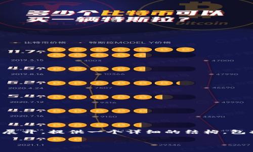 声明：以下内容将围绕“区块链对市场影响有哪些”展开，提供一个详细的结构，包括、相关关键词和详细介绍，同时回答5个相关问题。

区块链技术：如何重塑市场的未来与现状