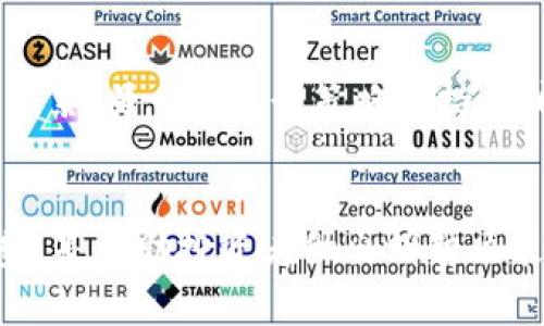    区块链二级市场的全面解析：投资机会与风险评估  / 

 guanjianci  区块链, 二级市场, 投资机会, 风险评估  /guanjianci 

引言
区块链技术自其诞生以来，逐渐渗透到金融、供应链和医疗等多个领域。尤其是在数字货币的崛起之际，二级市场成为投资者关注的焦点。本文将详细探讨区块链二级市场的概念、主要构成、投资机会和潜在风险。通过这一分析，帮助用户在这个新兴而复杂的市场中做出明智的投资决策。

什么是区块链二级市场？
区块链二级市场指的是以区块链为基础的资产（如数字货币、代币等）的交易平台，投资者可以在这类市场中买卖已经发行的资产。与一级市场（即首次发售市场）不同，二级市场通常包含交易所、OTC（场外交易）平台等，投资者通过这些平台实现资产的流转与交易。

二级市场的出现使得投资者能够在初始投资后灵活地调整持仓。这类市场提供了丰富的流动性，是投资者实现收益、降低风险的重要场所。然而，二级市场的复杂性不仅在于资产的多样性，还包括市场监管的缺乏、价格波动等风险因素。

区块链二级市场的主要构成
区块链二级市场有多个构成部分，主要包括以下几类：

h41. 数字货币交易所/h4
数字货币交易所是最常见的区块链二级市场之一，用户可以在交易所上进行不同数字资产的即时报价交易。主流的交易所包括币安(Binance)、Coinbase、火币网等。这些交易所提供多种交易对，用户可以选择用法定货币或其他数字货币进行交易。

h42. 场外交易市场（OTC）/h4
OTC市场为高净值投资者提供一种不影响市场价格的交易方式。这类交易通常在人与人之间进行，通过经纪人或交易平台便于大额交易，避免因大宗交易而引起的价格波动。

h43. 去中心化交易所（DEX）/h4
去中心化交易所是基于区块链技术直接在用户之间进行交易的平台，用户无需将资产存入交易所账户，从而降低了对黑客攻击的风险。Uniswap、Sushiswap等都是知名的去中心化交易平台，它们通过智能合约进行资产的交换。

h44. 其他交易形式/h4
除了传统的交易所和OTC外，区块链二级市场不断衍生出新的交易形式，比如借贷平台、流动性池等，用户可以通过不同的方式参与到市场中。例如，用户可以将其资产锁定在流动性池中，赚取交易手续费和奖励。

区块链二级市场的投资机会
区块链二级市场提供了许多投资机会，以下几个方面尤为显著：

h41. 价格波动带来的套利机会/h4
区块链资产通常具有较高的波动性，这为投资者提供了通过高频交易或套利策略获利的机会。在不同交易所之间，价格差异为投资者提供了易于执行的套利机会。例如，当某个代币在A交易所的价格低于B交易所时，投资者可以在A交易所购买并在B交易所卖出，从而实现盈利。

h42. 多样化的资产选择/h4
区块链二级市场中提供的资产多种多样，包括比特币、以太坊、稳定币、山寨币等。投资者可以根据自身的风险承受能力和投资目标选择合适的资产进行交易。相较于传统市场，区块链市场的产品种类丰富，投资者可选择的选项更多。

h43. 长期投资潜力/h4
某些区块链项目具备长期增值的潜力，比如以太坊以其智能合约和去中心化应用吸引大批开发者及用户。在区块链二级市场，投资一些有潜力的项目代币可能带来可观的回报。越来越多的项目成功走向主流，吸引了大量投资者的关注。

h44. 定投与自动化交易/h4
区块链二级市场还支持定投策略与自动化交易工具，投资者可以利用这些工具在合适的时间点进行买入与卖出，分散风险并提高获利机会。这种方式适合长期投资者和新入市者，提供了明确的操作指引。

区块链二级市场的风险与挑战
虽然区块链二级市场充满了机遇，但风险也不容小觑：

h41. 高波动性/h4
区块链资产的价格波动极大，投资者在短时间内可能面临巨大的亏损。例如，比特币的价格在短短数小时内可能变化几千美元。投资者需要有良好的心态和风险控制能力，以应对这种波动带来的压力。

h42. 市场监管不完善/h4
区块链二级市场相较于传统金融市场监管松散，使得各种风险更加难以控制。市场操纵、欺诈和安全漏洞等问题频频出现。投资者在参与交易时，须提高警惕，选择可信的交易平台。

h43. 技术风险/h4
区块链技术尽管前景看好，但仍处于不断发展中，技术的缺陷和漏洞可能导致惨痛的损失。同时，黑客攻击、钱包丢失等技术风险也时常让投资者损失惨重。

h44. 知识和经验的缺乏/h4
许多新进入市场的投资者对区块链技术和相关市场缺乏深入了解，容易受到市场情绪的影响而做出错误决策。教育与信息的缺乏使得许多投资者在面临亏损时才意识到市场的复杂性。

区块链二级市场的未来趋势
随着区块链技术的发展和普及，区块链二级市场也将面临变革。以下几个方面值得关注：

h41. 机构投资者的涌入/h4
随着越来越多的机构投资者开始关注区块链市场，市场的成熟度和透明度将大大提高。机构投资者通常会带来更多的资金和资源，从而推动市场的发展。

h42. 监管框架的建立/h4
当前，许多国家和地区已经开始考虑对区块链及数字货币市场加强监管。未来，可能会出现更明确的法规来规范市场，加强投资者保护，从而促进市场的健康发展。

h43. 新技术的应用/h4
技术创新将继续推动区块链二级市场的发展，新工具和平台将不断出现，提升交易效率和安全性。如智能合约、跨链交易等技术的应用，将为投资者提供更多的交易选择和策略。

常见问题解答

h4问题1：区块链二级市场如何辨别交易所的可信度？/h4
在参与区块链二级市场交易时，选择可信赖的交易所至关重要。用户可以通过查看交易所的成立时间、用户评价、透明度以及安全性来判断其可信度。例如，选择那些拥有较长历史、良好声誉、透明的资金管理、定期审计等做法的交易所。在此基础上，用户也可以关注交易所是否受到某些监管机构的监管及验证。

h4问题2：什么是流动性，流动性如何影响投资？/h4
流动性是指市场上资产能够迅速买卖而不影响其价格的能力。高流动性意味着投资者可以快速买卖资产，而低流动性可能导致价格大幅波动。在区块链二级市场中，流动性是投资成功的关键因素之一，因为它直接影响到投资者的进出策略，尤其是在波动较大的市场中。

h4问题3：如何评估区块链项目的投资价值？/h4
评估区块链项目的投资价值通常需要考虑多个因素，包括项目团队、技术基础、市场需求、竞争对手以及财务状况等。投资者需深入分析项目白皮书，了解其技术和商业模式的可行性，同时关注行业趋势及市场反馈，做出全面的价值评估。

h4问题4：如何管理区块链投资的风险？/h4
合理的投资组合及分散投资是管理区块链投资风险的方法。在选择资产时，避免将所有资金投入单一项目，可以选择多种资产分散风险。另外，设置止损点，合理安排投资比例也对控制风险有助益。同时，持续关注市场动态和项目更新，保持灵活的投资策略。

h4问题5：区块链二级市场的投资策略有哪些？/h4
区块链二级市场的投资策略可以多种多样。短线交易者可能利用技术分析进行波段交易，而长期投资者可能通过定投策略对优质项目进行积累。另一个流行策略是持有，即选择一些有潜力的项目长期持有，等待价格上涨时再卖出。重要的是，根据自己的风险承受能力、市场情况和经济背景来制定合适的策略。

结论
区块链二级市场正处于快速发展的阶段，为投资者提供了广泛的机会和挑战。在参与投资之前，明确市场的构成、存在的风险以及未来的趋势，是帮助投资者做出明智决策的关键。只有具备知识和判断力，才能在复杂多变的区块链市场中立于不败之地。