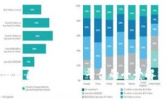 国内区块链项目平台的全