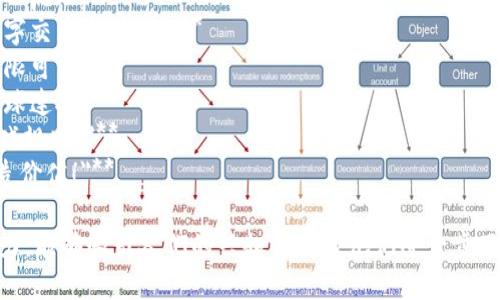 区块链技术近年来备受关注，许多公司和项目纷纷借助区块链进行宣传。以下是一些推销区块链的广告词示例，供你参考：

1. **