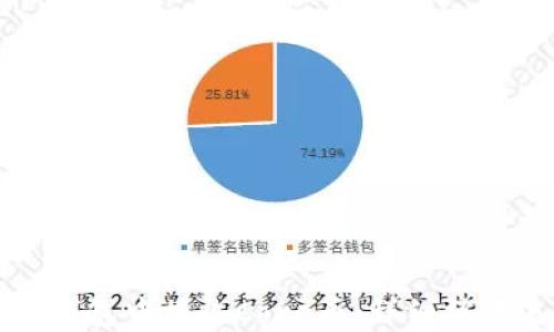 
如何在TP钱包中接收Core币：详细操作流程指南