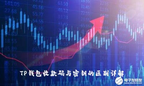TP钱包收款码与密钥的区别详解