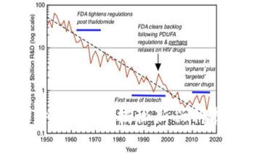 区块链启动特征解析：揭秘新兴科技的核心要素