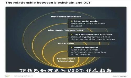 TP钱包如何充入USDT：详尽指南