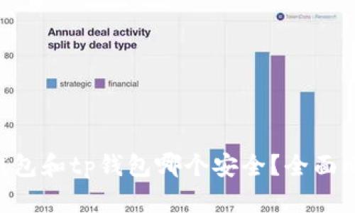 \dbtIim钱包和tp钱包哪个安全？全面比较与分析
