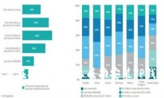 如何在安卓设备上成功安