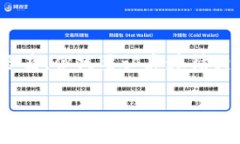   TP钱包一次能取出多少钱