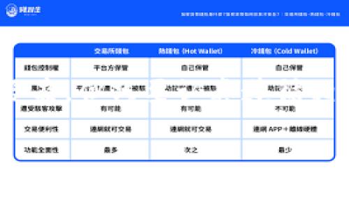   TP钱包一次能取出多少钱？了解提币限制与技巧 / 

 guanjianci TP钱包, 提币限制, 加密货币, 钱包使用技巧 /guanjianci 

引言
在区块链技术迅速发展的今天，加密货币的使用愈发广泛。许多人开始接触并使用数字货币，而TP钱包作为一种受到广泛欢迎的数字资产管理工具，吸引了大量用户的关注。然而，许多用户在进行提币操作时，常常会遇到一个问题：TP钱包一次能取出多少钱？这个问题的答案对用户来说至关重要，因为它关系到他们的资金流动和理财决策。本篇文章将以深入的视角，解析TP钱包的提币限制，并分享一些实用的使用技巧。

TP钱包概述
TP钱包是一款多链钱包，支持多种主流加密货币的存储、管理和交易。用户不仅可以在TP钱包中管理自己的数字资产，还可以进行链上交易。作为一款用户友好的钱包应用，TP钱包的界面简单易懂，能够满足不同用户的需求。当然，随着使用的人数增多，大家对提币及取款的相关限制和规则愈发关注。

TP钱包的提币限制
那么，TP钱包一次能取出多少钱呢？这个问题的答案并不是简单的数字，而是需要考虑多个因素。首先，TP钱包对用户提币的金额是有一定限制的。这些限制通常由以下几个方面决定：

ul
li区块链网络的限制：不同的区块链网络对交易的金额限制有所差异。例如，以太坊网络和比特币网络的最大交易金额标准可能不同。/li
li用户账户的等级：许多数字钱包会根据用户的账户等级来调节他们的提币限制。对于新用户，可能会设置相对较低的初始提币限额，而通过认证或完成一定的操作后，用户的提币限额也会逐渐提高。/li
li防止洗钱和诈骗：为规避资金被非法用途，TP钱包会对提币设定一定的限制，以降低潜在风险。/li
/ul

综上所述，TP钱包一次能取出多少钱，实际上是一个变化动态。你是不是也觉得这样多重的因素让提币显得有些复杂呢？

如何查看提币限额
对于需要进行提币的用户来说，了解自己的提币限额至关重要。那么，我们该如何查看TP钱包的提币限额呢？

ul
li登录账户：首先，用户需要登录到自己的TP钱包账户中。/li
li账户设置或安全中心：在账户界面中，找到“设置”或“安全中心”标签，通常在这里能够找到各种限制和额度的信息。/li
li客户支持：如果找不到相关信息，用户还可以随时联系TP钱包的客服，他们会根据具体情况给予帮助。/li
/ul

通过以上步骤，用户便能轻松了解自己的提币限额，从而更好地安排资金的流动。那么，你是否发现提币的环节并没有你想象中的复杂呢？

提升提币限制的小技巧
为了更好地满足用户的需求，TP钱包也有一些方法可以帮助用户提升提币限制。以下是一些有效的技巧：

h4完成实名认证/h4
实名认证不仅可以提高用户的信任度，还有助于提升提币的限制。许多钱包平台会对通过实名认证的用户给予更高的提款额度。

h4积极参与平台活动/h4
TP钱包有时会开展各种活动奖励高频用户或活跃用户，通过参与这些活动，用户也能得到一定的额度提升。

h4长期使用与信誉良好/h4
与许多金融平台一样，用户在TP钱包的使用历史对于额度的提升也具有重要意义。更长的使用时间和良好的使用记录，会使TP钱包系统更信任这个用户，从而增加其提币限额。

常见问题解答
在使用TP钱包提币时，用户很可能会遇到多种问题。以下是一些常见的问题与解答，帮助用户更好地了解提币的过程：

h4提币次数是否有限制？/h4
是的，TP钱包对于提币次数通常也会设有限制，用户应在设定时间内合理安排提币计划，以免出现不必要的费用或阻碍。

h4提币延迟是为什么？/h4
提币延迟可能由多种因素造成，包括但不限于网络拥堵、钱包维护等，因此在规划交易时考虑到这些因素是很必要的。

h4如何避免提币的手续费？/h4
大多数情况下，提币都会收取一定比例的手续费，虽然无法避免，但用户可以选择在网络繁忙的时段较少的时间进行提币，或者是在活动期间利用折扣进行提币。

总结
TP钱包的提币限制取决于多种因素，包括网络限制、账户等级以及风险防控策略等。在了解自己的提币额度后，用户可以通过实名认证、参与活动等方式逐步提升提币额度。虽然提款的过程可能较为复杂，但只要认真遵循相关规则和技巧，用户在TP钱包上提币，将会变得更加顺利。

你是否也开始意识到，了解提币有关的知识和技巧是多么的重要？希望这篇文章对你有所帮助，让你在TP钱包的使用中更得心应手。