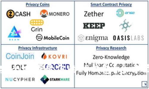 如何安全地登录你的TP钱包？全方位指南