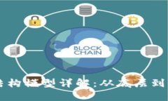 区块链的六层结构模型详