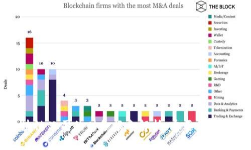 区块链公司的财务报表解析：重要性与类型