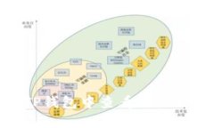 如何在TP钱包中查看你的