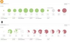 区块链的核心价值：解密