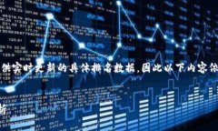 注意：由于我是一个语言