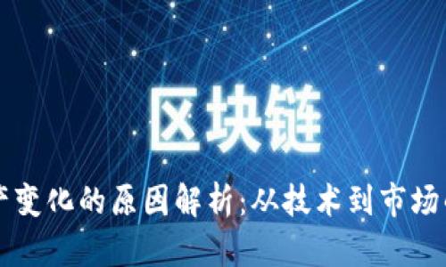区块链资产变化的原因解析：从技术到市场的多重因素