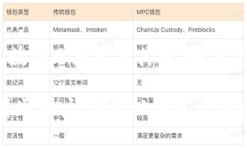 在区块链领域的创业过程中，许多创业者和公司都通过不同的项目和策略，推动了行业的发展。以下是一些典型的区块链创业片段，展现了这一领域的多样性和创新性。

### 1. 数字货币的崛起
数字货币可以说是区块链技术中最引人注目的应用之一。早期，比特币的出现打破了传统金融的界限，让无数创业者开始思考如何利用区块链的去中心化特性，创造出新的支付系统、交易平台以及金融服务。越来越多的企业也开始接受比特币作为支付手段，促进了这一领域的蓬勃发展。

### 2. 去中心化金融（DeFi）的发展
近年来，去中心化金融（DeFi）迅速崛起。与传统金融机构不同，DeFi允许用户无限制地进行交易、借贷和投资，而无需中介。许多创业者开始投入到构建去中心化交易所、借贷平台和流动性挖掘项目中。你是否意识到，这一领域的迅猛发展正在改变我们对金融的理解？

### 3. 非同质化代币（NFT）的流行
非同质化代币（NFT）则为艺术、音乐、游戏等多个行业带来了新的商业模式。一些创作者和艺术家通过将作品铸造成NFT，直接卖给消费者，从而绕过传统的分销渠道。这一趋势不仅帮助艺术家获得了更多的收入，也让更多的创业者认识到了数字资产的潜力，你是否也想参与这一风潮呢？

### 4. 企业区块链应用的兴起
企业在区块链技术上的应用也逐渐增多，从供应链管理到身份验证，区块链为企业提供了透明、高效的解决方案。初创公司通过提供区块链咨询、开发和实施服务，帮助企业实现数字化转型。可见，区块链不仅仅是一种技术，它还带来了商业流程的深刻变革，你认为这种转型会持续多久呢？

### 5. 区块链技术上的安全性与隐私保护
随着数据泄露和隐私问题的日益严重，区块链技术因其数据不可篡改的特性，逐渐被应用于安全性和隐私保护领域。创业公司正致力于开发安全的身份认证系统和数据存储解决方案，从根本上解决这一问题。你是否同意，区块链将在未来的数字安全方面扮演重要角色？

### 6. 教育与培训领域的创新
区块链技术的复杂性促使了一些创业者在教育和培训方面的创新。他们通过创建在线课程、研讨会和证书项目，帮助更多人深入了解区块链及其应用。而这种趋势不仅有助于人才的培养，也能推动整个行业的成长。你是否也渴望在这个新兴领域中学习和成长？

### 结语
总之，区块链的创业片段展现了技术创新与市场需求的完美结合。虽然这个领域依然处于快速变化之中，但无限的可能性吸引了无数创业者参与其中。如果你也在寻找新的创业机会，区块链无疑是一个值得深入探索的方向。

通过以上内容，可以看出区块链不仅为技术创业带来了机遇，同时也推动了各行各业的转型与革新。无论你是创业者、投资人还是普通用户，都可以在这一新兴领域中找到属于自己的位置。