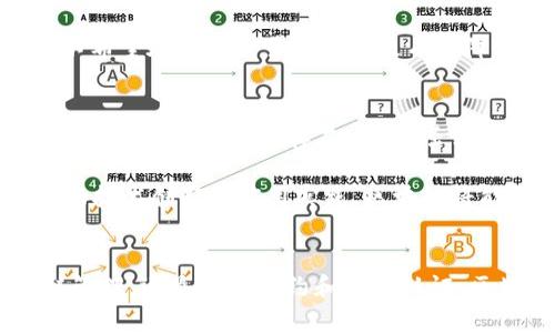 区块链不可篡改机制：不同形式与应用解析

区块链, 不可篡改, 数据安全, 技术应用/guanjianci

在当今数字化的时代，区块链技术因其强大的数据安全性而备受关注。而“不可篡改”这一特性则是区块链最核心的优势之一。那么，区块链的不可篡改具体体现在哪些方面？随着不同应用场景的出现，区块链的不可篡改又有哪些不同的形式？本文将为你深入探索这一话题。

区块链是什么？
在进入不可篡改这一主题之前，让我们先了解一下区块链的基本概念。区块链是一种去中心化的分布式账本技术，可以记录交易信息，并在网络中多个节点之间共享。这一特性使得区块链不仅适用于数字货币，也广泛应用于金融、物流、医疗等多个领域。区块链的每一个数据块都与前一个区块相连，任何试图更改过去数据的信息都必须重新计算所有后续数据，这使得数据的安全性大大增强。

区块链的不可篡改特性
所谓“不可篡改”，指的是一旦数据被写入区块链，就很难被修改或删除。这一特性主要来源于以下几个机制：

h41. 数据加密/h4
在区块链中，所有交易数据都经过加密算法处理，形成哈希值。每个区块中都包含前一个区块的哈希值，这意味着，如果要篡改一个区块数据，攻击者必须重新计算所有后续区块的哈希值。这种复杂的计算需要巨大的资源和时间，现实中几乎无法做到。

h42. 去中心化结构/h4
区块链采用去中心化的结构，数据被分散存储在网络中的多个节点上。即便某个节点出现故障或被攻击，其他节点中的数据仍然安全。这种分布式的存储方式使得单点故障的风险降到最低。

h43. 共识机制/h4
区块链网络会通过特定的共识机制来验证交易的有效性。例如，比特币采用的是“工作量证明”（Proof of Work）机制，这要求网络中的节点通过复杂的计算来达成共识，确保每一条新增交易的合法性。这意味着，只有经过多数节点确认的交易才能被写入区块链，而非法交易则会被拒绝。

区块链不可篡改的不同形式
尽管“不可篡改”这一特性在区块链中是普遍存在的，但在不同的应用场景中，它可能会表现出不同的形式和意义。让我们来分析几种主要的区块链应用案例。

h41. 数字货币/h4
在数字货币领域，区块链的不可篡改性体现在交易记录的透明和真实。例如，比特币的区块链上，所有的交易信息都是公开的，每个人都可以查看。这种透明性防止了双重支付等欺诈行为，用户是否能够信任这些信息？当然可以！

h42. 供应链管理/h4
在供应链管理中，区块链不可篡改特性使得每一步的交易和转移都可以被准确追踪。这不仅提高了透明度，还能减少假冒伪劣商品的出现。例如，如果一瓶药品的生产、运输和销售都在区块链上记录，那么任何人都可以验证其来源的真实性。你是不是也希望自己的购买决策能够更加明智呢？

h43. 智能合约/h4
智能合约是在区块链上自动执行的合约。它的不可篡改性确保了合约条款一旦设定就无法被随意更改。这对于需要严格遵循合约条款的业务尤为重要。例如，在房地产交易中，智能合约可以确保买卖双方的权益得到保障。一旦条件满足，合约会自动执行，这样的技术到底带来了多大的便利呢？

h44. 身份认证/h4
在身份认证方面，区块链可以为个人和企业提供可信的身份信息确认。通过将身份信息记录在区块链中，用户的个人数据不会被轻易篡改，从而减少身份盗窃和诈骗行为的发生。难道你不希望在网上交易时能够更有保障吗？

不可篡改的局限性和未来发展
尽管区块链的不可篡改特性带来了诸多好处，但它也并不是万无一失的。首先，由于去中心化的特性，区块链上的错误一旦发生，也较难修复。如果在某个区块中的数据被误写入，那么这个错误可能会一直存在。其次，虽然区块链能确保数据的不可篡改，但其背后的数据输入环节仍可能出现问题。例如，通过外部接口（API）输入的数据信息，是否可以被信任仍然需要关注。

在未来，随着技术的发展，区块链的可扩展性和互操作性将成为重点研究方向。我们应该如何衡量区块链在不同应用场景下的表现呢？这将是我们所有人值得思考的一个问题。通过不断的技术创新和应用实践，区块链将能更好地服务于各行各业，推动社会的进步。

结语
总而言之，区块链的不可篡改特性使其成为提升数据安全性的重要工具。在不同的应用场景中，这一特性展现出了多样化的形式，帮助我们解决了众多现实问题。无论是数字货币、供应链管理，还是智能合约和身份认证，区块链技术都在为我们的生活带来全新的变化。你是不是也看到了区块链技术的广阔前景呢？在未来的岁月里，区块链必将继续发挥其不可替代的作用，让我们共同见证这一历史的进程。