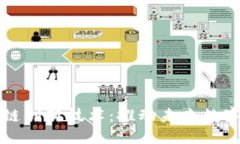 探索国内区块链创新技术