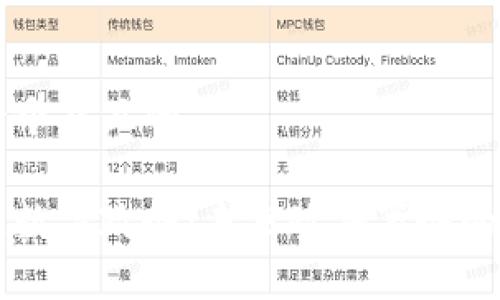 思考一个并且的

区块链数字政务：未来政府事务的新变革