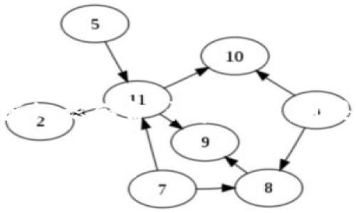   跨国区块链诈骗：揭秘那些不为人知的案例与教训 / 

 guanjianci 跨国诈骗, 区块链, 网络安全, 投资风险 /guanjianci 

引言
在数字货币蓬勃发展的今天，区块链技术被广泛看作是推动金融创新的核心。然而，正是在这片热土上，一些不法分子利用技术的复杂性和新颖性进行了一系列跨国诈骗活动，给很多投资者带来了巨大的损失。你是不是也对这一现象感到好奇？究竟是什么原因导致了这些跨国区块链诈骗的发生？本文将深入探讨这一话题，分析几个典型案例，并提供一些防范建议。

跨国区块链诈骗的常见形式
在我们了解具体案例之前，有必要先明确一些跨国区块链诈骗的常见形式。通常，这些诈骗行为可以分为以下几种：
ul
    li投资骗局：不法分子创建虚假的投资平台，承诺高额回报，诱骗投资者投入资金。/li
    liICO骗局：一些项目在首次代币发行(ICO)时虚报项目实力，吸引投资，然后悄然关闭网站，携款潜逃。/li
    li钓鱼攻击：通过伪装成真实的网站或应用，窃取用户的私钥和数字资产。/li
    li虚假交易平台：创建虚假的交易所，利用看似合理的交易对来吸引用户，最后卷走资金。/li
/ul
这样的形式让人防不胜防，那么接下来让我们来看看真实的案例吧。

案例一：PlusToken骗局
提起区块链诈骗，PlusToken无疑是一个令人瞩目的例子。2018年，PlusToken以“虚拟财富管理”平台的名义出现，宣传其能提供高收益，吸引了大量的投资者加入。该项目大肆宣传其代币的价值到达数十亿美元，然而实际上，PlusToken并未真正进行任何实质性的投资，最终以崩盘告终。
据估计，该骗局涉及金额高达数十亿美元，受害者多达200万。你是否能想象，有那么多投资者因对“财富自由”的向往而投入了自己的积蓄？这不仅是一次简单的诈骗，更是对人类贪婪心理的深刻剖析。

案例二：OneCoin
另一宗臭名昭著的案例便是OneCoin。这个项目从2014年开始运作，声称自己是“新的比特币”，却实际上并没有任何有效的区块链。OneCoin的创始人Ruja Ignatova通过多场宣传活动推销她的产品，吸引了来自全球的数百万投资者。
OneCoin的骗局被揭穿时，已经造成了接近40亿美元的损失，可谓是历史上最大的加密货币骗局之一。你认为，这样的骗局是否能在科技发达的今天依然肆无忌惮地存在？

案例三：BitConnect
BitConnect是另一个在投资者中广为人知的区块链骗局。它声称能够提供高达1%的日收益，吸引了大量投资者投放资金。然而，实际上，这一平台并没有任何真实的投资模型，其运作较大程度上依赖于新投资者的资金，以支付旧投资者的回报。
2018年，BitConnect在遭到监管机构调查后停止运营，导致大量用户的投资化为泡影。是否让你对自己选择的投资项目产生了更多的怀疑呢？在信息不对称的情况下，我们该如何做出更加理智的投资决策呢？

骗局的背后
这些案例背后的共同点是：借助区块链技术的复杂性和新兴市场的吸引力，这些不法分子成功地操控了人们对财富的渴望。因为往往在美好的承诺面前，投资者可能会忽视掉项目的潜在风险。

如何防范跨国区块链诈骗
面对层出不穷的跨国区块链诈骗，投资者究竟该如何自我保护呢？以下几点建议或许能帮助你更好地规避风险：
ul
    li深入调查： 在投资之前，务必对项目进行深入的研究与调查，包括团队的背景、白皮书的内容等。有任何疑虑，绝不要轻易投资。/li
    li分散投资： 将资金分散到多个项目中，而不是将所有资金投入到一个项目，这样可以有效降低风险。/li
    li警惕高收益承诺： 若某个项目承诺的收益远高于市场水平，务必保持警惕。通常情况下，过高的回报代表着更大的风险。/li
    li使用安全工具： 运用安全的钱包和交易平台，确保你的资金安全。如果可能，使用冷钱包进行资产存储。/li
/ul

总结
跨国区块链诈骗并非个别案例，它们反映出新兴技术在未成熟阶段的潜在风险。在投资区块链相关项目时，我们需要保持清醒的头脑，关注可能出现的各种风险。因而，加强知识储备，认真分析，才是抵御诈骗的最佳办法。你是否准备好在这个充满机遇与挑战的领域中，成为一个明智的投资者？

希望通过本文的分析，能让读者们对跨国区块链诈骗有更深入的了解，并在未来的投资中更加理性与谨慎。数字货币的未来充满了无限可能，但只有理智和知识才能为你保驾护航。