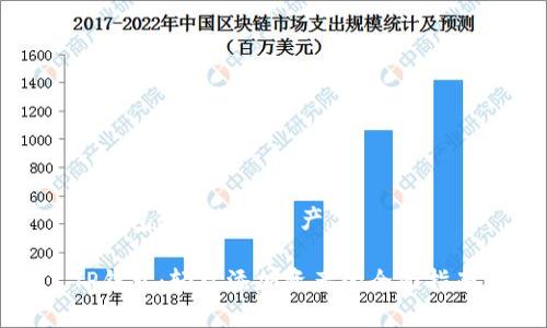 tp钱包如何添加资产

TP钱包：轻松添加资产的全面指南