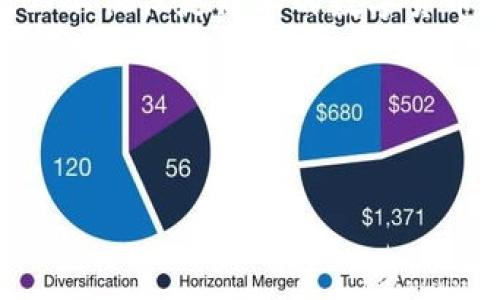 用户需求分析
在当今数字化快速发展的时代，区块链技术的应用越来越广泛，特别是在金融、供应链管理、智能合约等领域。随着区块链技术的升级，“区块链2.0”不仅仅是简单的数字货币交易平台，它赋予了区块链更为复杂和多样化的功能。因此，深入了解区块链2.0的技术架构对于开发者、投资者以及普通用户来说，都是必要的。

设计
为了吸引对区块链科技感兴趣的读者，特别是那些专业人士和科技爱好者，下面是专为他们定制的

区块链2.0技术架构深度解析：引领智能合约变革的新时代