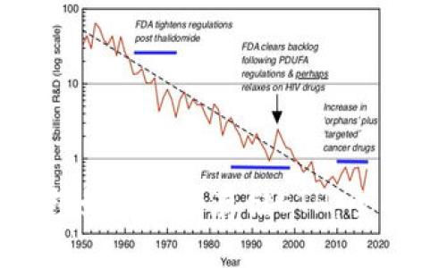 TP钱包如何安全存储ETH：全面指南