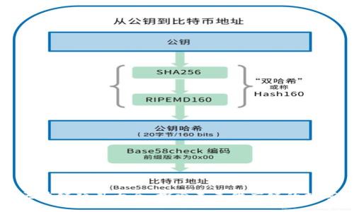 物流网区块链项目大全：探索未来供应链的数字化转型