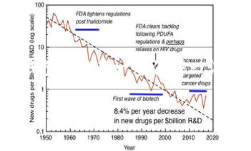 niaotiTokenPocket钱包：加密数字资产管理的新选择/niaoti
TokenPocket, 数字钱包, 加密资产, 区块链/guanjianci

引言
在这个数字经济蓬勃发展的时代，越来越多的人开始接触和使用加密货币。作为一种新兴的资产类别，加密货币的受欢迎程度持续上升，同时也带来了多种管理和存储这些数字资产的需求。说到管理加密货币，TokenPocket钱包作为一个备受欢迎的数字资产管理工具，究竟是什么呢？它为用户提供了怎样的价值？在接下来的章节中，我们将详细探讨TokenPocket钱包的功能、优势以及适用场景。一起来深入了解这个数字钱包的世界吧！

TokenPocket钱包简介
TokenPocket是一款多链数字钱包，用户可以用它来管理各种加密资产。它支持多种主流区块链网络，包括Ethereum、Bitcoin、TRON等，同时提供了方便的代币管理、DApp使用、资产交换等功能。简单来说，TokenPocket不仅仅是一款钱包，它还是一个连接用户与区块链世界的重要桥梁。

TokenPocket钱包的主要功能
TokenPocket钱包提供了许多功能，为用户的数字资产管理和使用提供了极大的便利。

h41. 多链支持/h4
TokenPocket支持多种主流区块链网络，这意味着你可以在一个钱包中管理不同类型的数字资产。这种多链支持让用户不必再为不同的资产使用不同的钱包而烦恼。你是不是觉得这样方便且高效呢？

h42. DApp生态系统/h4
TokenPocket不仅是一个钱包，还是一个去中心化应用（DApp）平台。用户可以通过TokenPocket访问各种DApp，体验区块链的各种应用，比如去中心化交易所、游戏、金融服务等。这为用户提供了丰富的选择，让他们能够充分利用区块链的潜力。

h43. 安全性/h4
安全性是数字钱包的重中之重。TokenPocket通过私钥由用户自行管理的方式，确保用户资产的安全。此外，TokenPocket还采用了多重加密措施，保护用户的信息免受黑客攻击。你认为在这个数字时代，保护个人资产安全有多重要呢？

h44. 用户友好的界面/h4
TokenPocket钱包的界面设计，用户可以轻松上手。即使是区块链新手，也能快速掌握钱包的使用方法。你是不是也曾对某些复杂的钱包操作感到无从下手？TokenPocket的设计正是为了降低这样的门槛。

如何使用TokenPocket钱包
使用TokenPocket钱包非常简单，以下是几步快速上手的指南。

h4步骤一：下载与安装/h4
用户可以在TokenPocket的官方网站或者各大应用商店下载wallet应用程序。安装过程非常简单，按照提示操作即可。

h4步骤二：创建钱包账户/h4
打开应用后，用户可以选择创建新钱包或者导入已有钱包。创建新钱包时，系统会生成一个安全的私钥和助记词，用户必须妥善保存，以免丢失。

h4步骤三：充值与转账/h4
用户可以通过各种方式向TokenPocket钱包中充值，包括通过交易所转账或者其他钱包转账等。此外，TokenPocket支持简单的转账操作，用户只需输入对方地址和转账金额即可完成交易。

h4步骤四：访问DApp/h4
用户可以通过TokenPocket访问多个DApp，享受丰富的区块链应用服务，只需要在钱包中找到DApp入口，选择需要使用的应用即可。

TokenPocket钱包的优势
与市面上其他数字钱包相比，TokenPocket有些独特的优势。

h41. 社区支持/h4
TokenPocket拥有一个活跃的用户社区，用户可以在社区中分享经验、交流想法，甚至获取使用技巧。这种社区氛围让TokenPocket的钱包使用体验更加丰富。

h42. 更新与迭代/h4
TokenPocket团队不断在更新与迭代，修复bug、增加新功能，以提升用户体验。这种对用户反馈的迅速响应，体现了TokenPocket团队对用户需求的重视。

h43. 多种语言支持/h4
TokenPocket钱包支持多种语言，适合全球用户使用。无论你来自哪个国家，都能找到适合自己的版本。文化的多样性让我们的互联世界更加有趣，你是否也能感受到这种不同文化交融的魅力呢？

总结
TokenPocket钱包作为一个集多功能于一身的数字资产管理工具，以其用户友好的界面、安全的管理方式和丰富的DApp生态体系，赢得了众多用户的青睐。如果你也是一名加密货币的爱好者，TokenPocket钱包无疑是一个值得一试的选择。你是否已经迫不及待想要体验一下这一新型的数字资产管理工具呢？

总之，TokenPocket为用户提供了一个便捷、安全、多样的加密资产管理平台，让每一个用户都能轻松而自信地进入区块链世界。不妨立即下载TokenPocket，开启你的加密资产之旅吧！