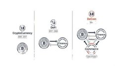 区块链基石应用场合解析